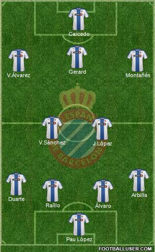 R.C.D. Espanyol de Barcelona S.A.D. Formation 2015