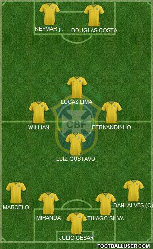 Brazil Formation 2015