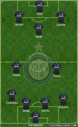 F.C. Internazionale Formation 2015
