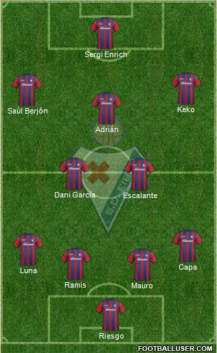 S.D. Eibar S.A.D. Formation 2015