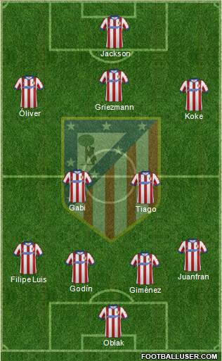 C. Atlético Madrid S.A.D. Formation 2015