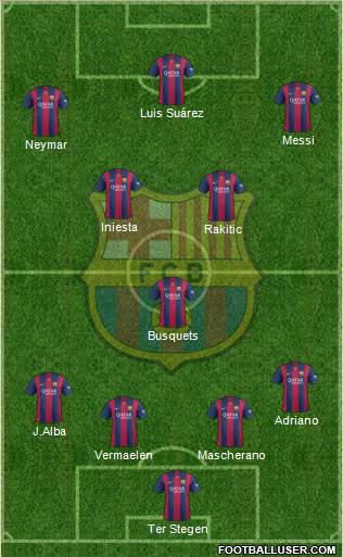F.C. Barcelona Formation 2015