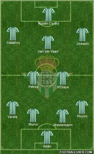 Real Betis B., S.A.D. Formation 2015