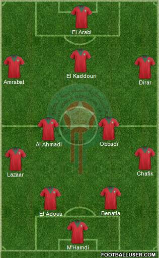 Morocco Formation 2015