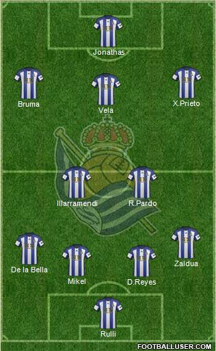 Real Sociedad S.A.D. Formation 2015