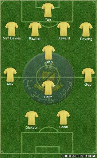 Pahang Formation 2015