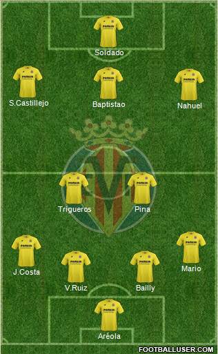 Villarreal C.F., S.A.D. Formation 2015