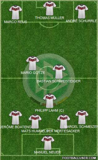 Germany Formation 2015