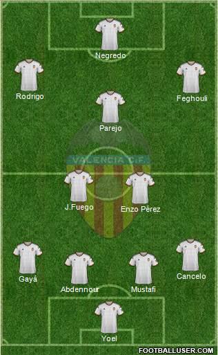 Valencia C.F., S.A.D. Formation 2015