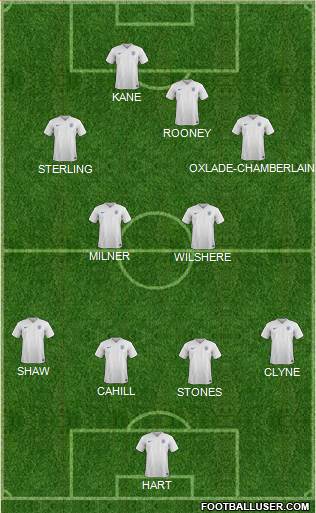 England Formation 2015
