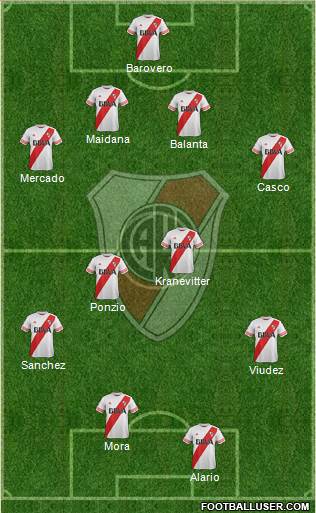River Plate Formation 2015