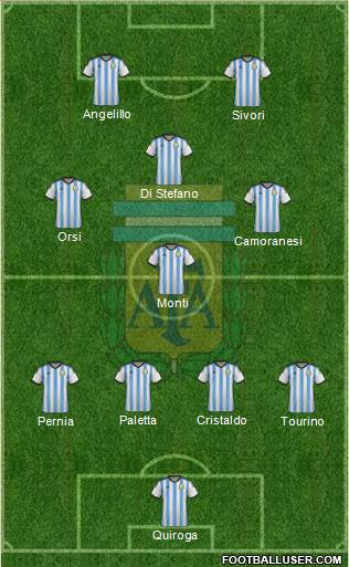 Argentina Formation 2015