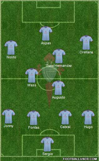 R.C. Celta S.A.D. Formation 2015