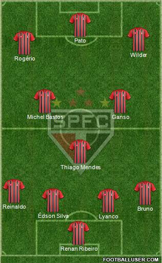 São Paulo FC Formation 2015