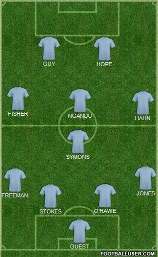 West Ham United Formation 2015
