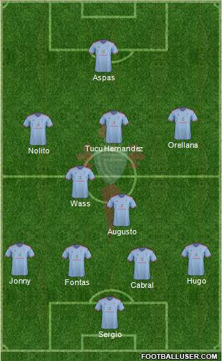 R.C. Celta S.A.D. Formation 2015