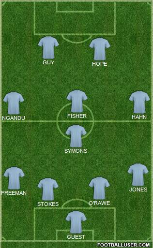 West Ham United Formation 2015