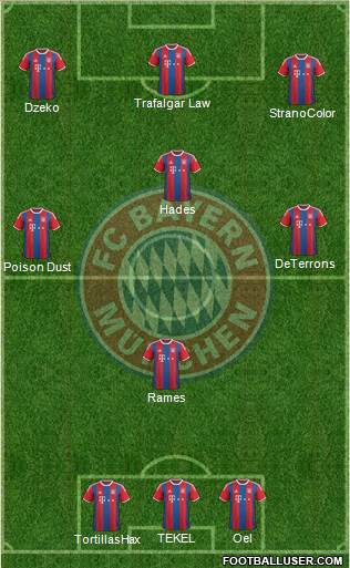 FC Bayern München Formation 2015