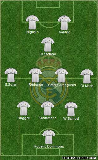 Real Madrid C.F. Formation 2015