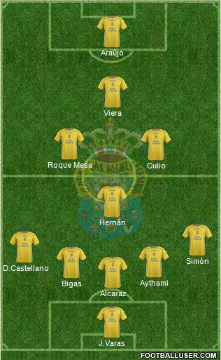 U.D. Las Palmas S.A.D. Formation 2015