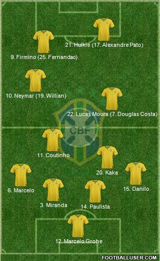 Brazil Formation 2015