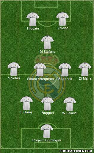 Real Madrid C.F. Formation 2015