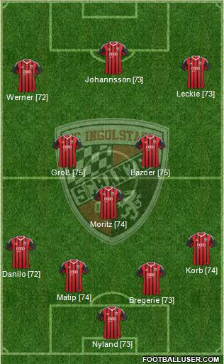 FC Ingolstadt 04 Formation 2015