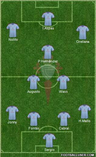 R.C. Celta S.A.D. Formation 2015