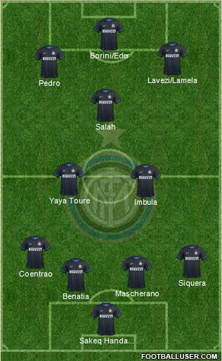 F.C. Internazionale Formation 2015