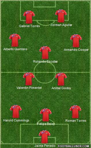 Panama Formation 2015