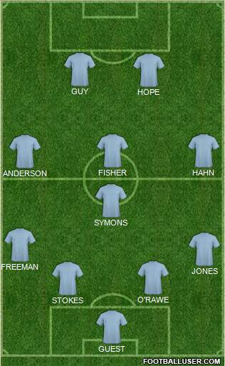 West Ham United Formation 2015