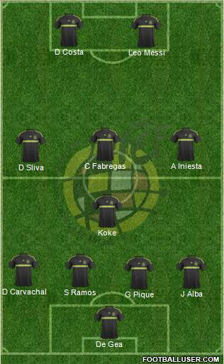 Spain Formation 2015