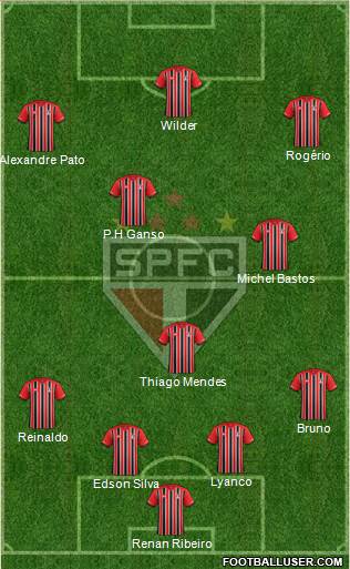 São Paulo FC Formation 2015