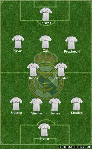 Real Madrid C.F. Formation 2015