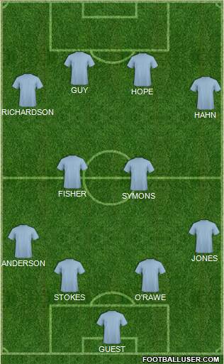 West Ham United Formation 2015