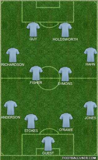 West Ham United Formation 2015