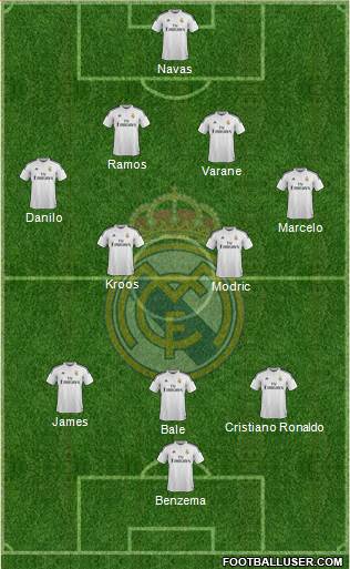 Real Madrid C.F. Formation 2015