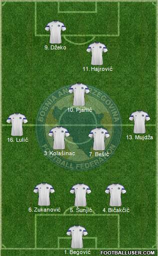 Bosnia and Herzegovina Formation 2015