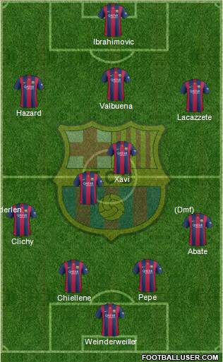 F.C. Barcelona Formation 2015