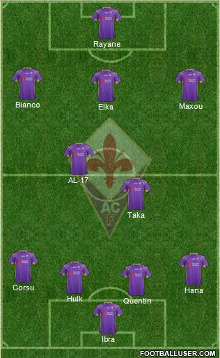 Fiorentina Formation 2015