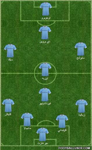 Manchester City Formation 2015