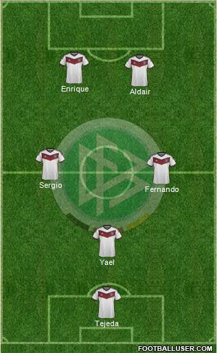 Germany Formation 2015