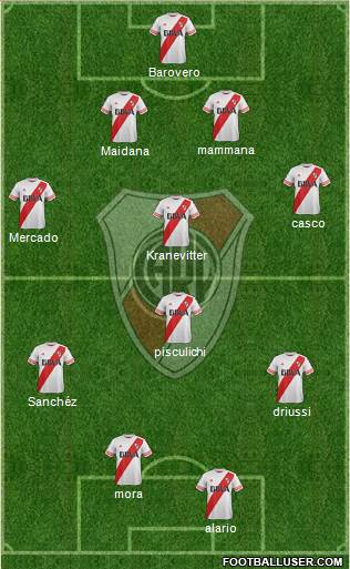 River Plate Formation 2015