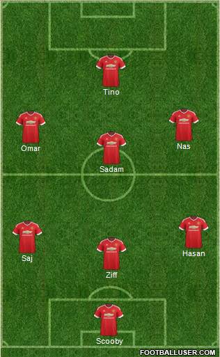 Manchester United Formation 2015