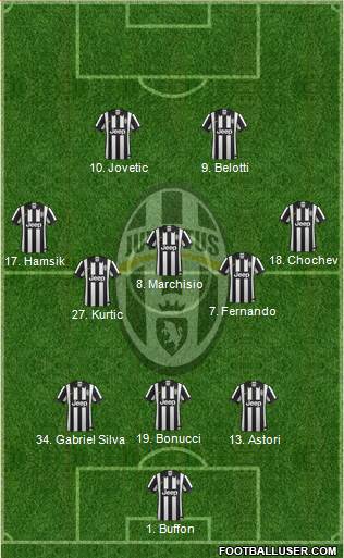 Juventus Formation 2015