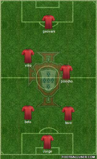 Portugal Formation 2015