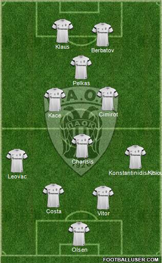 AS PAOK Salonika Formation 2015