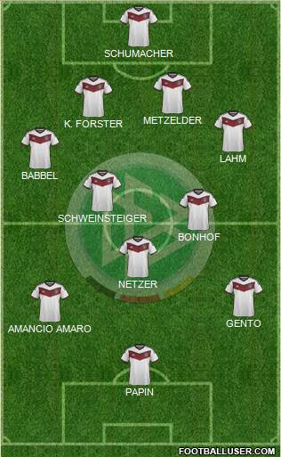 Germany Formation 2015