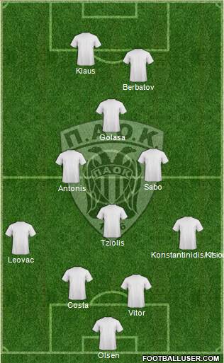 AS PAOK Salonika Formation 2015