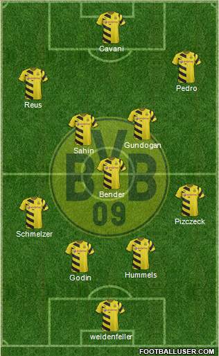 Borussia Dortmund Formation 2015